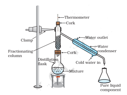 Fractional Distillation Class 9 Science