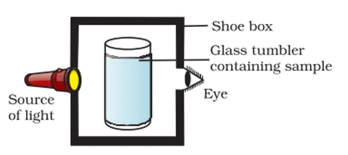 tyndall effect (is matter around us pure) class 9 science
