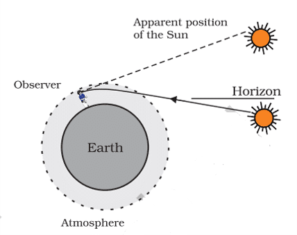 advance sunrise and delayed sunset