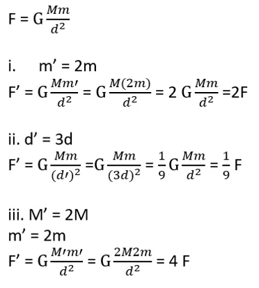 Gravitational force of the earth