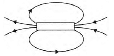 Magnetic effects of electric current