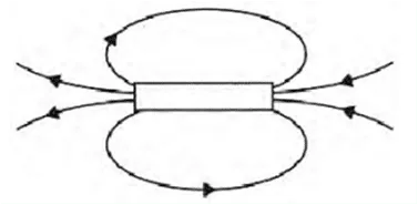 Magnetic effects of electric current