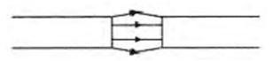 Magnetic effects of electric current