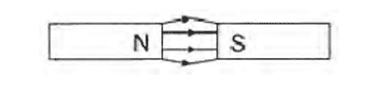 Magnetic effects of electric current