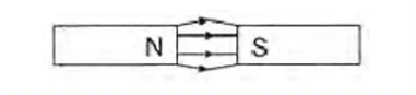 Magnetic effects of electric current