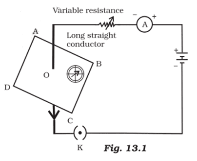 magnetic field around a straight conductor