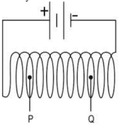 magnetic effect of electric current class 10 q&a