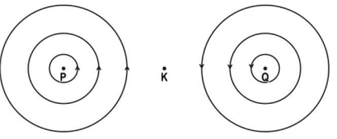 magnetic effects of electric current important questions