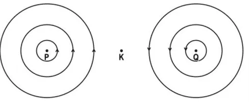 magnetic effects of electric current important questions