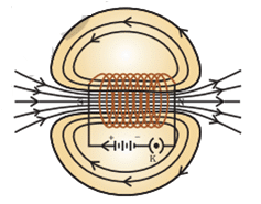 magnetic field lines around a solenoid