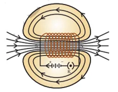 magnetic field lines around a solenoid