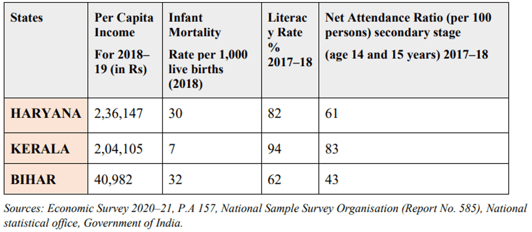 Read the given data and find out children of which state has attained maximum elementary school education