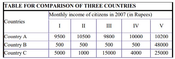 development class 10 economics important questions and answers