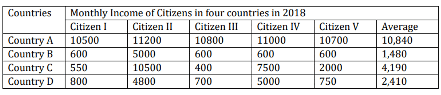 development class 10 economics important questions with answers