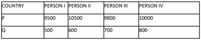 development class 10 economics important questions