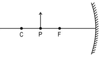 An object of height h is kept at point P in front of a mirror as shown below. The height of the image produced is h’. In the diagram, F is the focus and C is the centre of curvature.