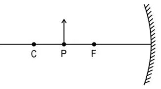 An object of height h is kept at point P in front of a mirror as shown below. The height of the image produced is h’. In the diagram, F is the focus and C is the centre of curvature.