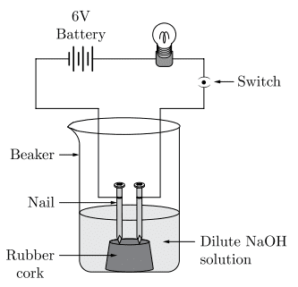 Base solution in water conducts electricity