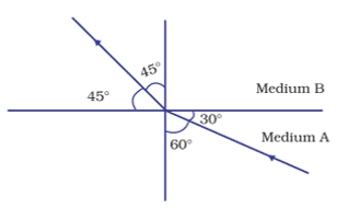 Figure below shows a ray of light as it travels from medium A to medium B. Refractive index of the medium B relative to medium A is