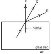 In the diagram shown below, a beam of light is travelling from inside a glass slab to air. Which of the marked paths will the ray of light take as it emerges from the glass slab