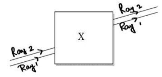 Light reflection and refraction class 10 important questions 1