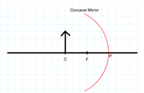 Light reflection and refraction class 10 important questions