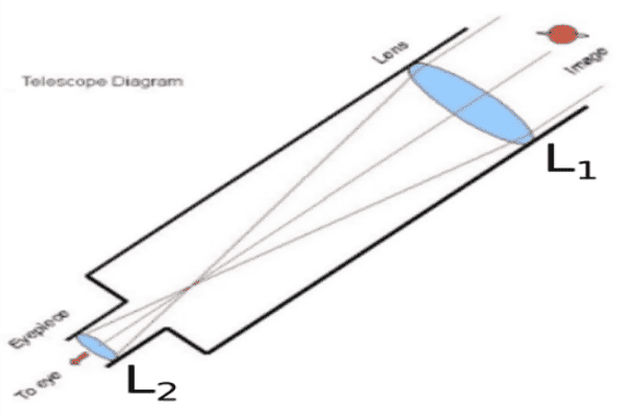 Light reflection and refraction class 10 important questions and answers