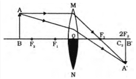 One half of a convex lens of focal length 10 cm is covered with a black paper. Can such a lens produce an image of a complete object placed at a distance of 30 cm from the lens