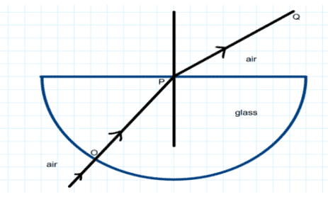 The angle of incidence from air to glass at the point O on the hemispherical glass slab is