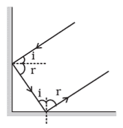 Under what condition in an arrangement of two plane mirrors, incident ray and reflected ray will always be parallel to each other, whatever may be angle of incidence