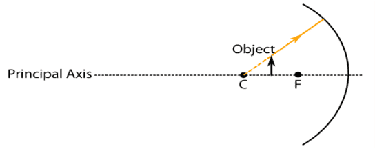 class 10 light important questions