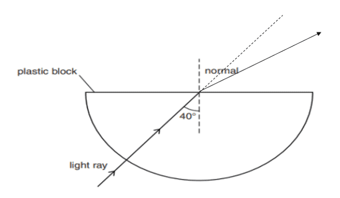 light reflection and refraction class 10 questions answers