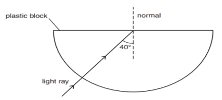 light reflection and refraction class 10