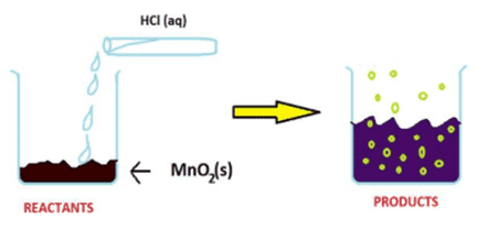 reaction between MnO2 with HCl