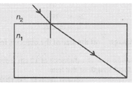 the ray moves away from the normal