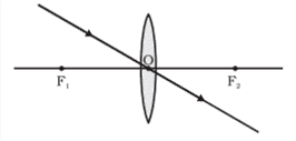 the ray of light passes straight through the optical centre of the lens