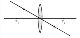 the ray of light passes straight through the optical centre of the lens