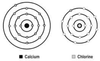 A scientist is attempting to represent an ionic bond between calcium and chlorine. The figure below shows the progress he has made so far