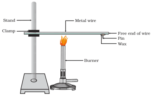 Metals are good conductors of heat