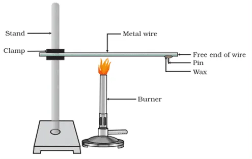 Metals are good conductors of heat