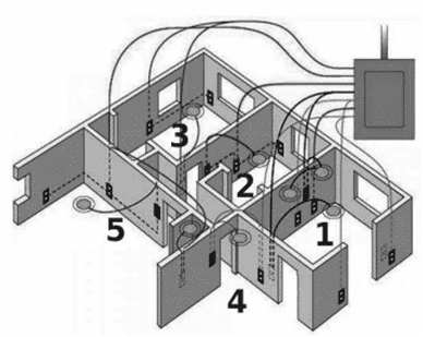 The diagram above is a schematic diagram of a household circuit. The house shown in the above diagram has 5 usable spaces where electrical connections are made