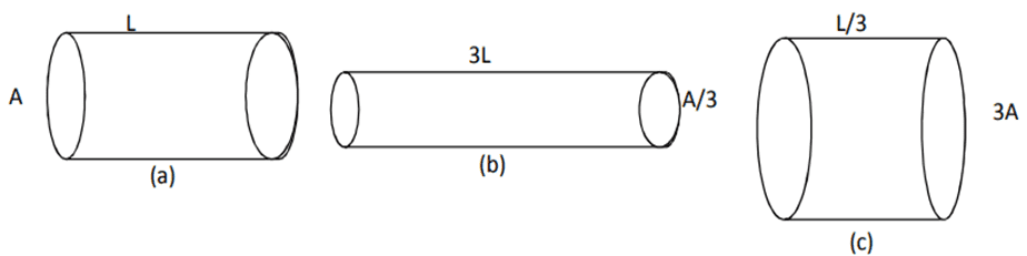 The figure below shows three cylindrical copper conductors along with their face areas and lengths. Compare the resistance and the resistivity of the three conductors