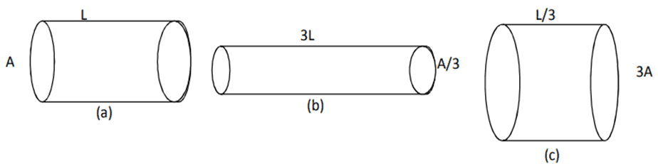 The figure below shows three cylindrical copper conductors along with their face areas and lengths. Compare the resistance and the resistivity of the three conductors