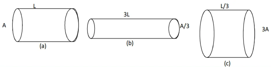 The figure below shows three cylindrical copper conductors along with their face areas and lengths. Compare the resistance and the resistivity of the three conductors