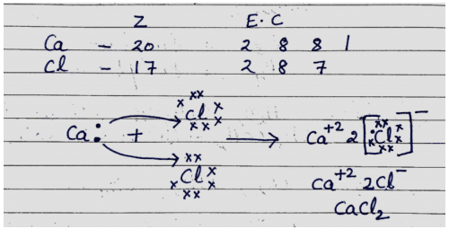 formation of Calcium Chloride with the help of electron dot structure