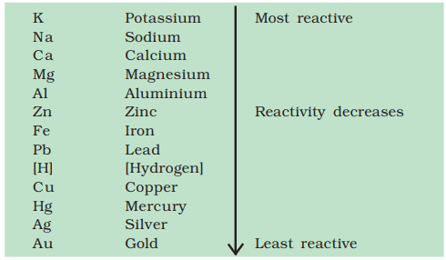metal reactivity series