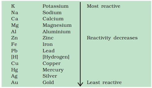 metal reactivity series