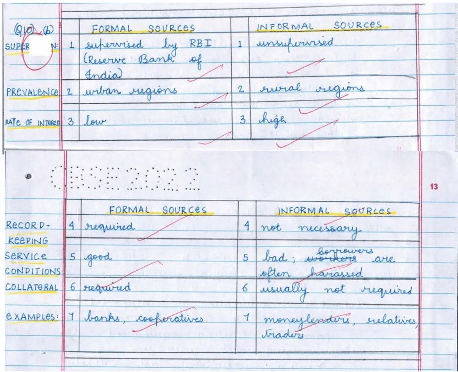 How are formal sources of credit different from informal sources? Explain with an example