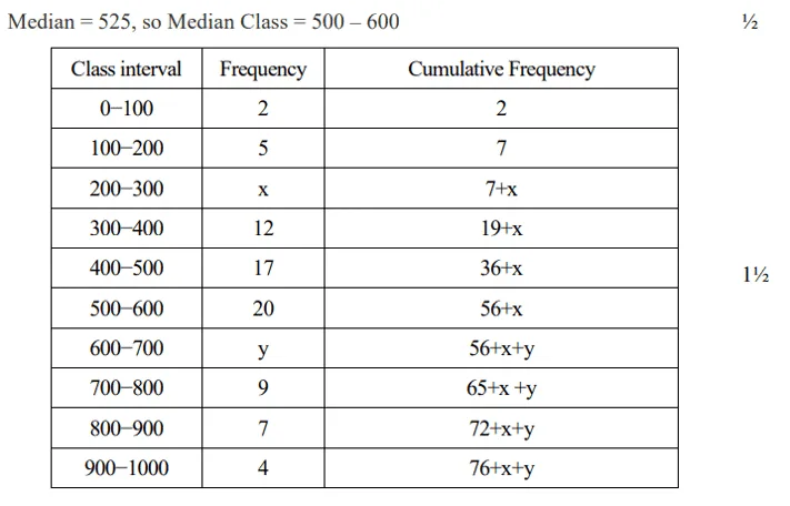 cbse class 10 maths sample paper35an