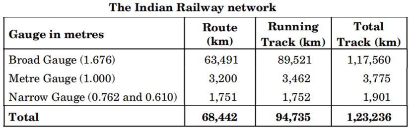 lifelines of national economy class 10 important questions with answers